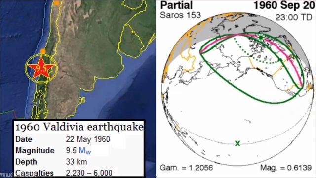 Planetary Alignment/Earthquake Watch Oct 23-31, 2014 смотреть онлайн