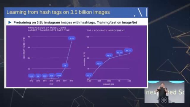 L'intelligence Artificielle