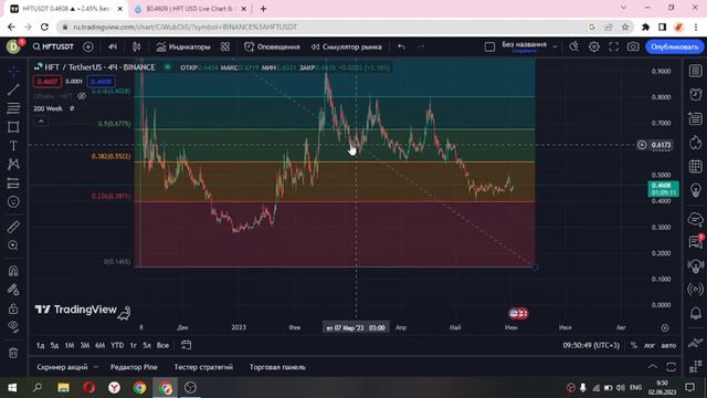 Где мы откупаем Sui, Arb, Apt, Hft смотреть онлайн