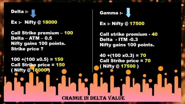 Option Greeks Gamma kya hai in Stock Market ?#options #stocks #greek #ritutrader смотреть онлайн