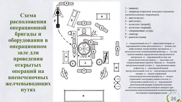 Оперативная хирургия №5 