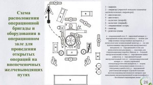 Оперативная хирургия №5 "Хирургическая анатомия внепеченочных желчных путей и поджелудочной железы"