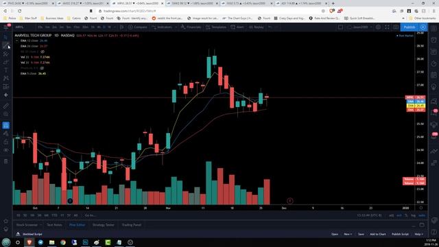 5G Stocks! $SWKS $ADI $MRVL $AVGO $INSG Technical Analysis Chart 11/26/2019 смотреть онлайн