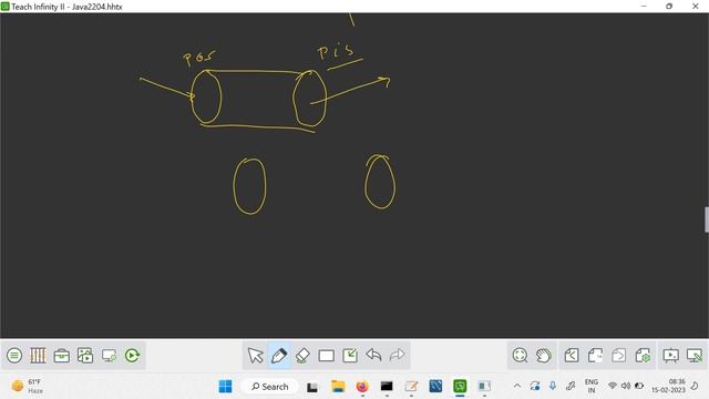 Piped io streams in Java смотреть онлайн