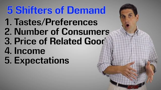 Demand and Supply Explained- Macro Topic 1.4 (Micro Topic 2.1) смотреть онлайн