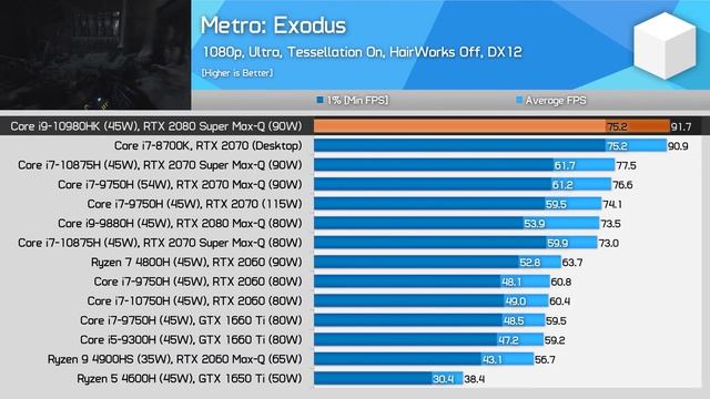 Nvidia GeForce RTX 2080 Super Max-Q Review, The GPU Efficiency King