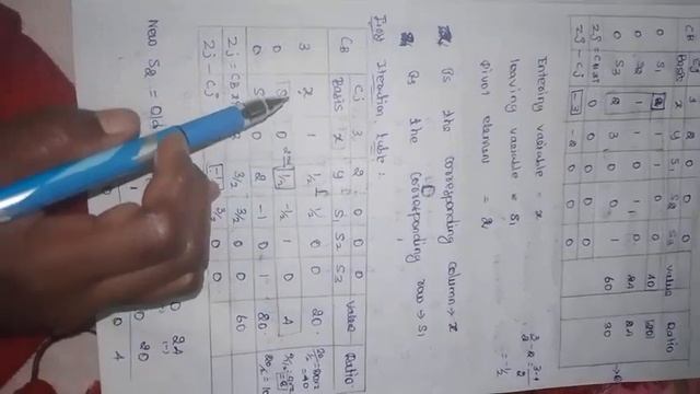 simplex method смотреть онлайн