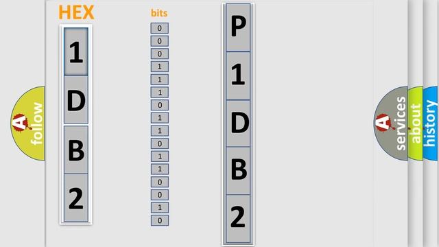 DTC Fiat P1DB2 Short Explanation смотреть онлайн