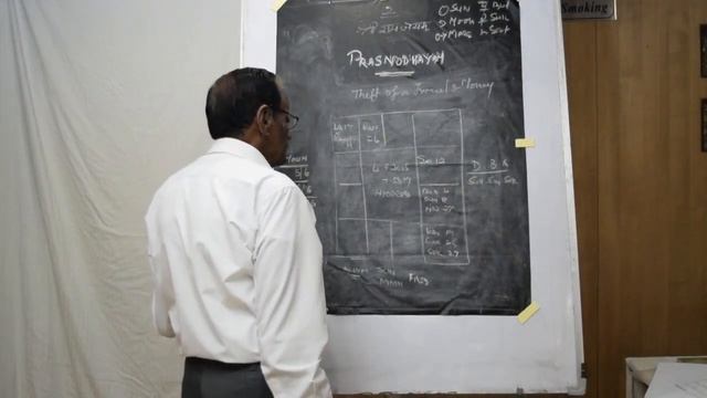 Astrology Basic Class 27 / GMP смотреть онлайн