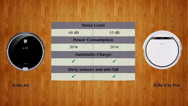 iLife A6 vs iLife V3s Pro - Robot Vacuum Comparison смотреть онлайн