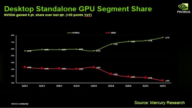 AMD не жилец ? смотреть онлайн
