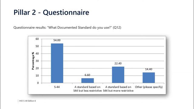 South West region online talk: S-44 IHO Standards for Hydrographic Surveys 6th Edition by Iain Slad смотреть онлайн