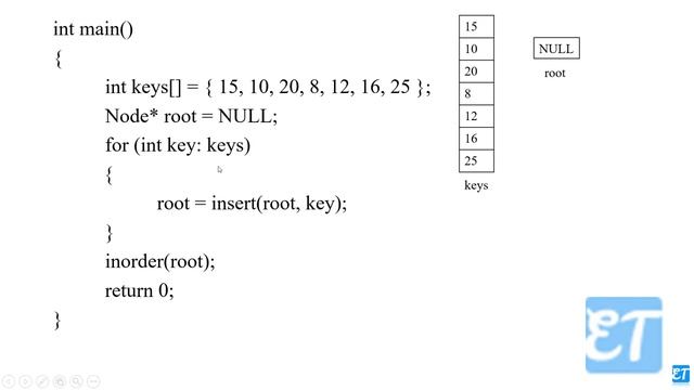 Binary Search Tree / Inserting a node to a BST / In Malayalam / Exploring Technology... смотреть онлайн