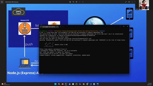 How to Deploy a Docker NodeJS App to AWS using Private Elastic Container Registry? смотреть онлайн
