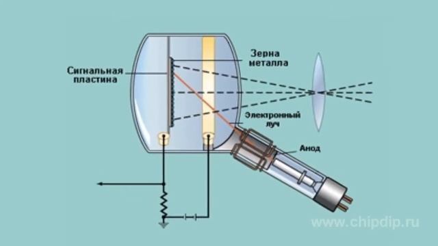 Iconoscope