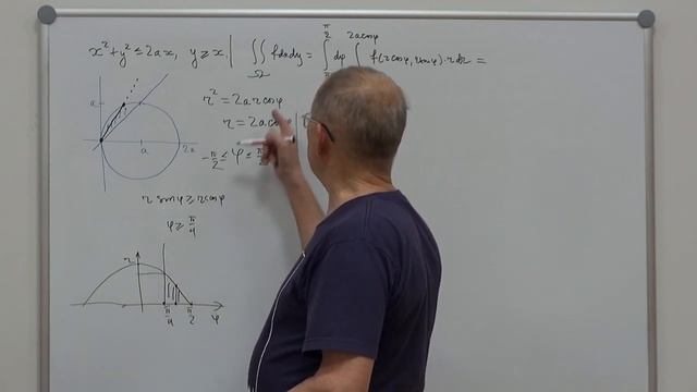 Полярные координаты. Расстановка пределов интегрирования. смотреть онлайн