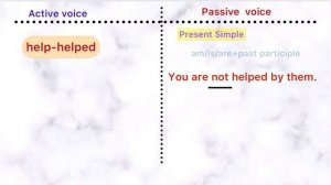 Passive voice. Active and Passive voice. Passive voice қазақша. Passive voice деген не?