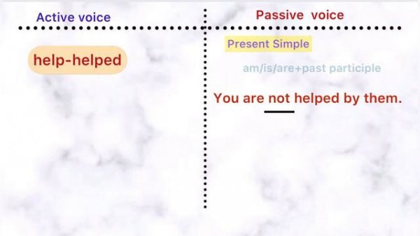 Passive voice. Active and Passive voice. Passive voice қазақша. Passive voice деген не?