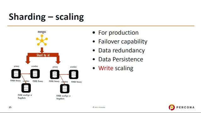 Percona Memory Engine for MongoDB Advantage IMC Summit North America 2017 смотреть онлайн