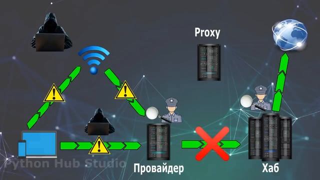 Как работает интернет Что такое vpn и proxy Курс обучения безопасности и обход блокировок.mp4 смотреть онлайн