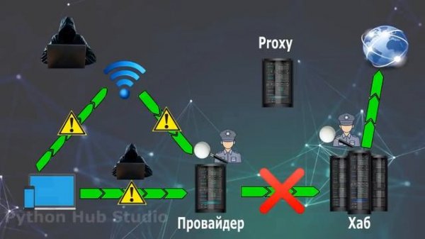 Как работает интернет Что такое vpn и proxy Курс обучения безопасности и обход блокировок.mp4