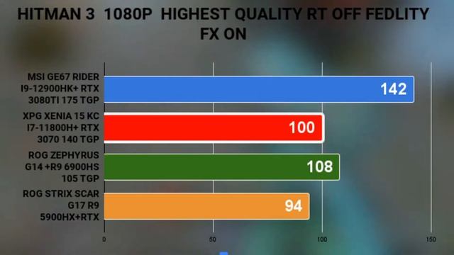 R9 6900HS +RX 6800S VS I9-12900HK ROG ZEPHYRUS G14 2022 VS R9 5900HS BENCHMARKS смотреть онлайн