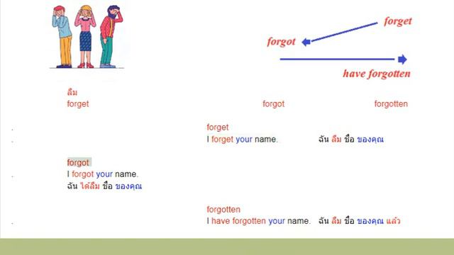 forget/forgot/forgotten смотреть онлайн
