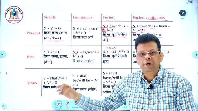 Tense - Basic Lecture By M.J.Shaikh Sir #mpsc #englishgrammar #talathi смотреть онлайн