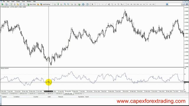 5.8 Relative Strength Index (RSI) trading instructions смотреть онлайн