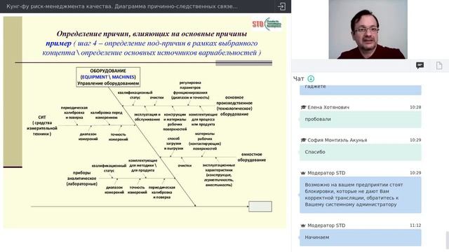 «Кунг фу риск менеджмента качества Диаграмма причинно следственных связей Ishikawa Diagram – как смотреть онлайн