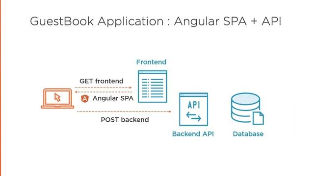 Kubernetes Skills: Packaging Applications with Helm for Kubernetes Course Preview смотреть онлайн