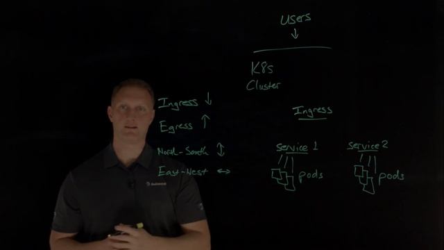 What is an Ingress Controller? смотреть онлайн