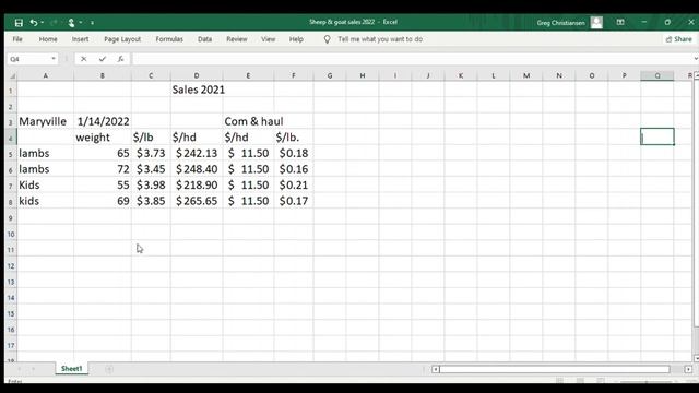 Maryville Mo sale recap смотреть онлайн