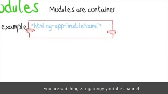 angularjs modules tutorial смотреть онлайн