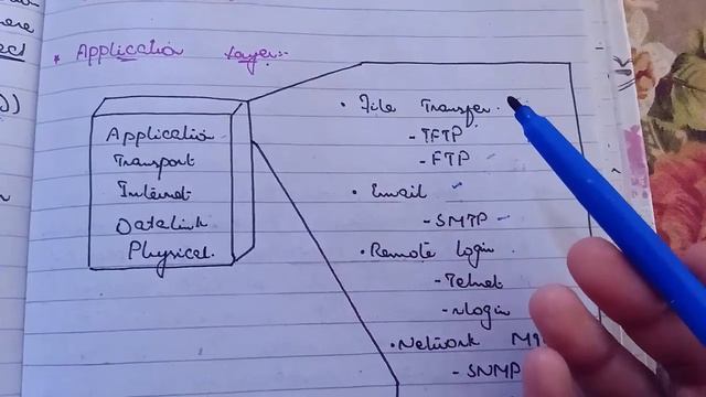 Application layer protocols in computer networks смотреть онлайн