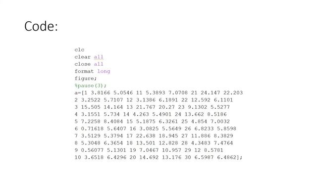 Practice Problem on Gradient Descent | MATLAB смотреть онлайн