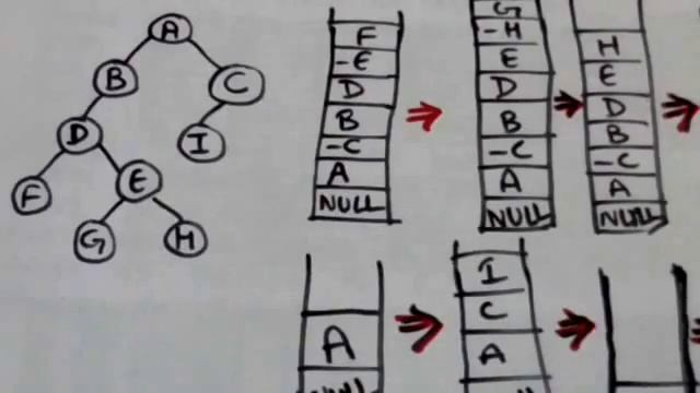 POSTORDER TRAVERSAL USING STACK(DATA STRUCTURES-40) смотреть онлайн