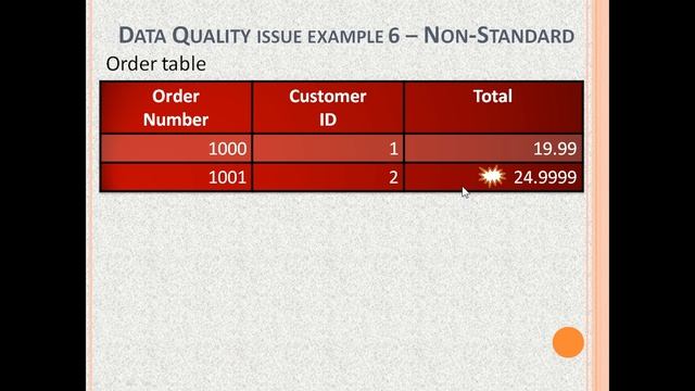 Data Quality - Data Quality Management-Data Quality Analyst-Data Quality Assessment-Data-Quality смотреть онлайн