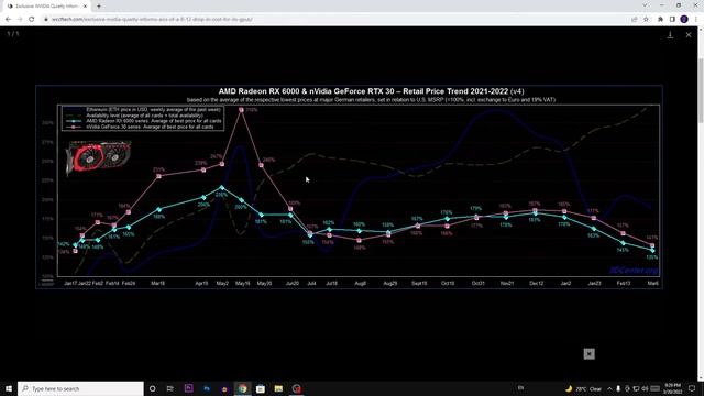 NVIDIA Confirm GPU Price Drop смотреть онлайн