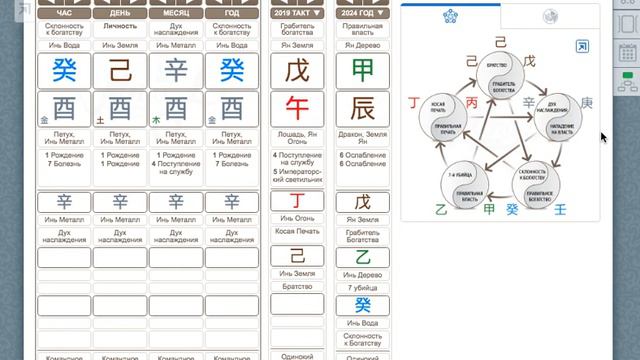 ГОД ДРАКОНА ДЛЯ РОЖДЕННЫХ В ГОД ПЕТУХА | БАЦЗЫ | 2024 смотреть онлайн