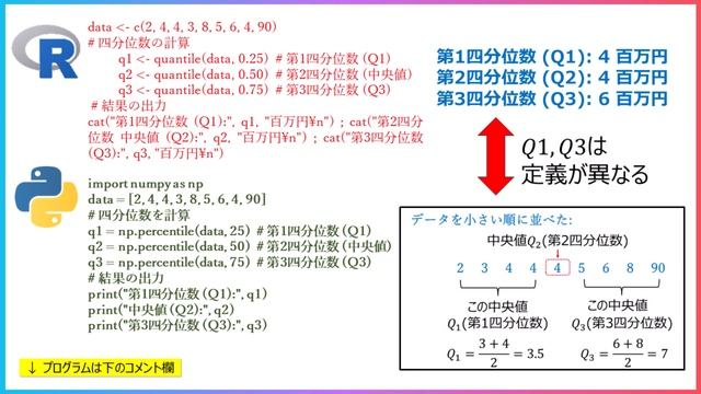 【代表値と散布度】基礎統計学。初心にもどって理解しよう! RやPythonの四分位数や分散の値が違う理由も説明するね #統計学 #平均値 #わかりみサイエンス #ツルマキマキ смотреть онлайн