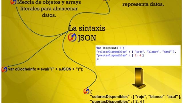 12.- Curso VideoTutoriales AJAX. Uso de JSON смотреть онлайн