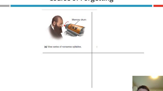 Module 1A Ebbinghaus' Forgetting Curve смотреть онлайн