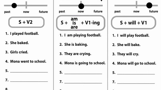 Past Simple Vs Present Continuous Vs Future Simple (will ) смотреть онлайн