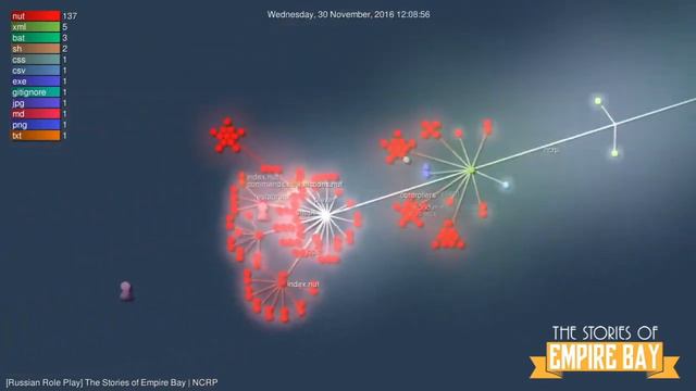 The Stories of Empire Bay: Прогресс разработки смотреть онлайн