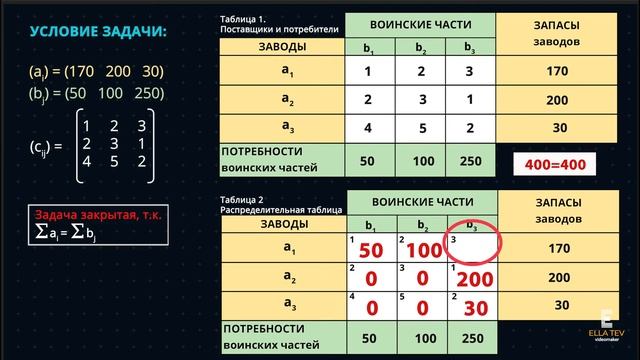 Теория игр. Транспортная задача. Применение в военном деле. Пример решения транспортной задачи. смотреть онлайн