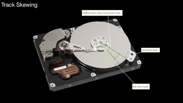 14.114 Hard Disks, Sequential Versus Random Access смотреть онлайн