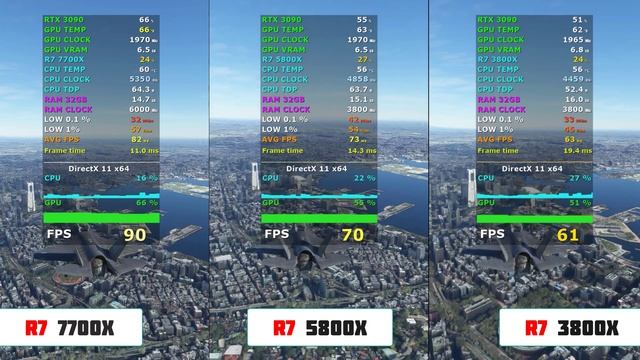 Ryzen 7 7700x vs 5800x vs 3800x - 10 Games Test смотреть онлайн