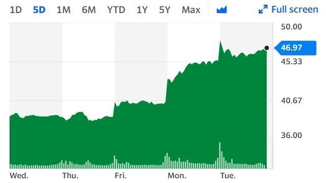 Joe Biden Just Moved "Big Money" Into These Stocks смотреть онлайн