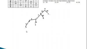Решение задач с помощью графов